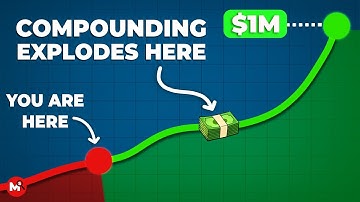 Dit is wat er "ALTIJD" gebeurt voordat uw compounding explodeert.