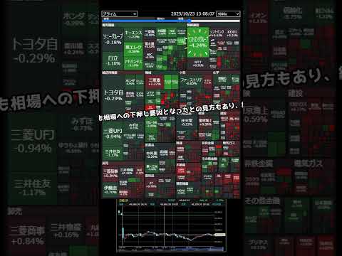 10/23の株価変動20秒で知る！日経暴落！業種別ヒートマップ#shorts