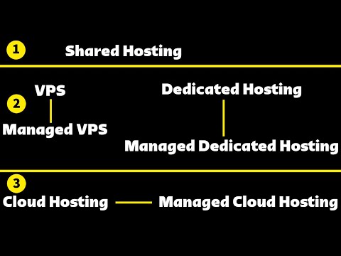 مميزات وعيوب كل أنواع الاستضافة Shared Hosting - VPS - Dedicated Hosting - Cloud Hosting