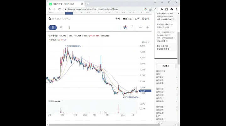069460대호에이엘 주가 전망 및 차트 분석