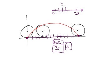 Desmos, Parametric Equations, Cycloid - Part 2/2