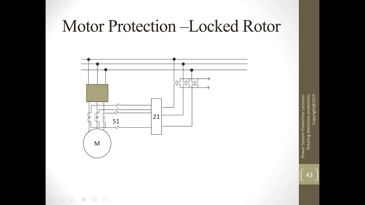 Power System Protection Module 22 - YouTube