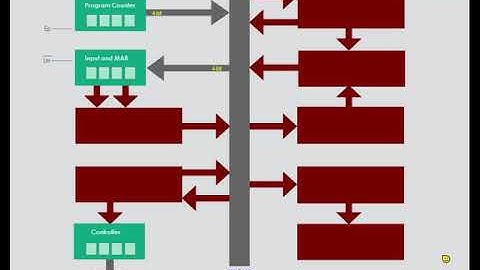 SAP-1 Animation using VB.net (Fetch and execution)