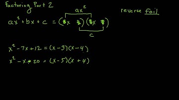 Pre-Calculus Review: Factoring Part 2