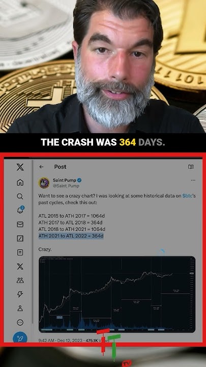 bitcoin-price-october-6-2025-crypto-youtube