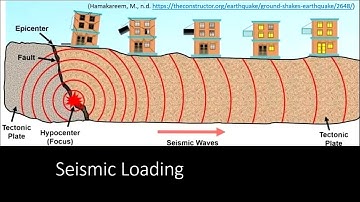 Behaviour of cold-formed steel strap-braced (X-braced) shear walls under seismic loading