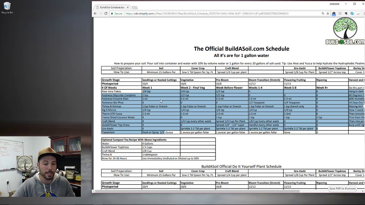BuildASoil Schedule Explanation #2