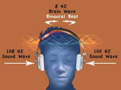 Is it Binaural Beats Really Working?