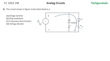 AC: EC GATE 2003 1M - Diode Circuits