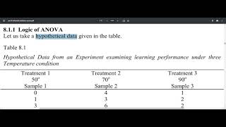 AIOU I 8614 I Unit I 08 I 8.1.1 I Logic of ANOVA