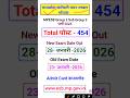 MPESB Group Two Sub Group Three Exam Date Out Official Notice