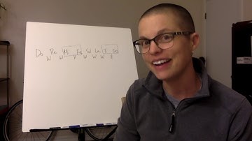 Ear Training for All Musicians Lesson 3: The Major Scale and Solfege