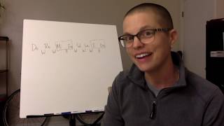 Ear Training for All Musicians Lesson 3: The Major Scale and Solfege