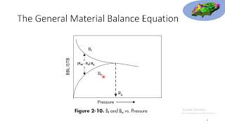 Material Balance Example حل