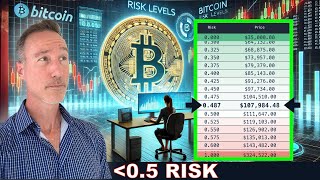 Bitcoin Risk Levels Below 0.5. Buy OR Wait? Gold Risk Levels At...