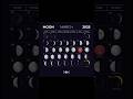 March 2025 Lunar Calendar & Moon Phases π