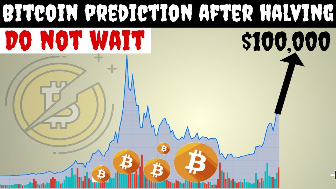 Bitcoin Price Prediction by 2021 - YouTube