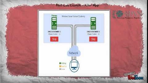SQL Server 2012 AlwaysOn