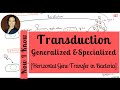 Bacterial Transduction [Generalized & Specialized] – Horizontal Gene Transfer Part – III