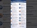 🚀 Top AI Roles in Global Demand (2026)
