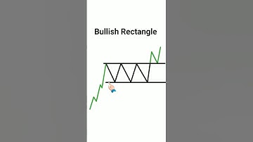 Bullish Rectangle Pattern | Technical Analysis | Stock Market | AI Mindset | Chart Pattern