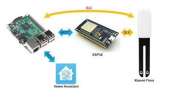 ESP32 communicating with Xiaomi flora plant sensor using BLE