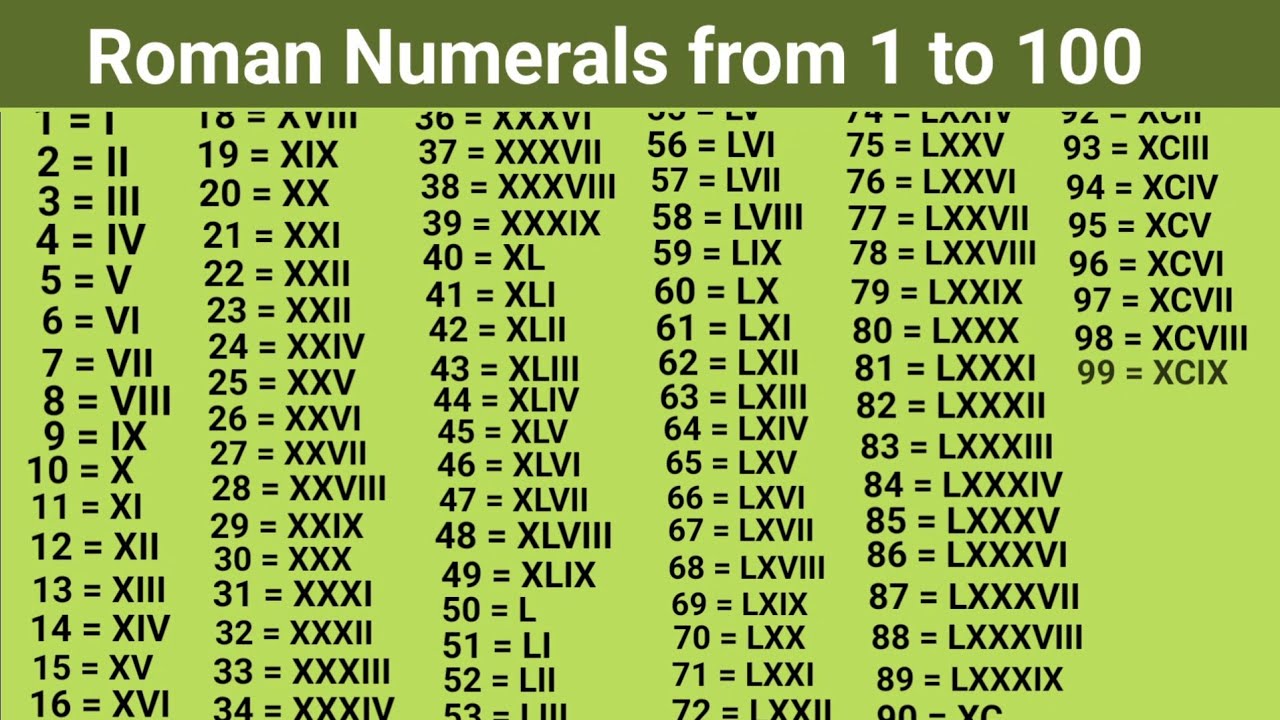 Roman Number System 1 To 100