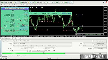Breakout Scalper MT4 EA | Certified Tested Forex EA /FREE Download EA | FOREX 2023 | AUTO TRADING