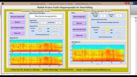Audio Steganography using Matlab Project Code