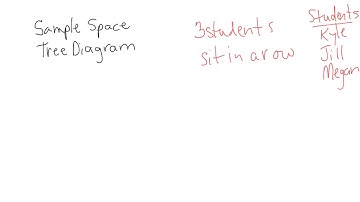 CCSS.Math.7.SP. 5-8 Probability of Compound Event