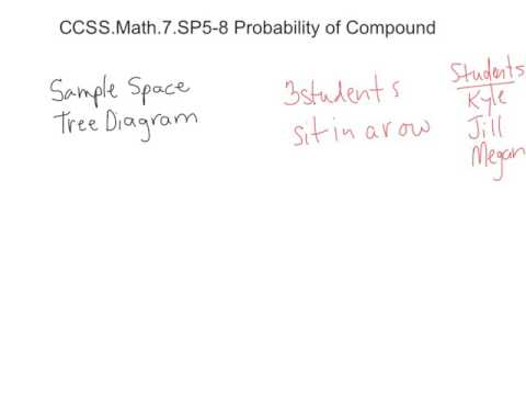 CCSS.Math.7.SP. 5-8 Probability