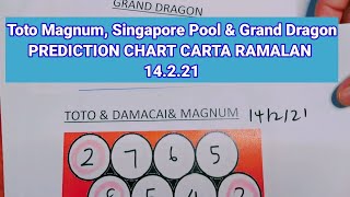 14 2 2021 Grand Dragon Toto Magnum Dan Singapore Pools Prediction Chart I Carta Ramalan Youtube 14 2 2021 Grand Dragon Toto Magnum Dan Singapore Pools Prediction Chart I Carta Ramalan Youtube