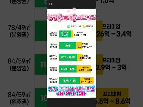 광명9구역, 롯데캐슬시그니처 매물 시세(26.5.25현재) #광명분양권#광명입주권#광명롯데캐슬#광명아파트