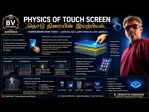 The Physics of Touchscreens