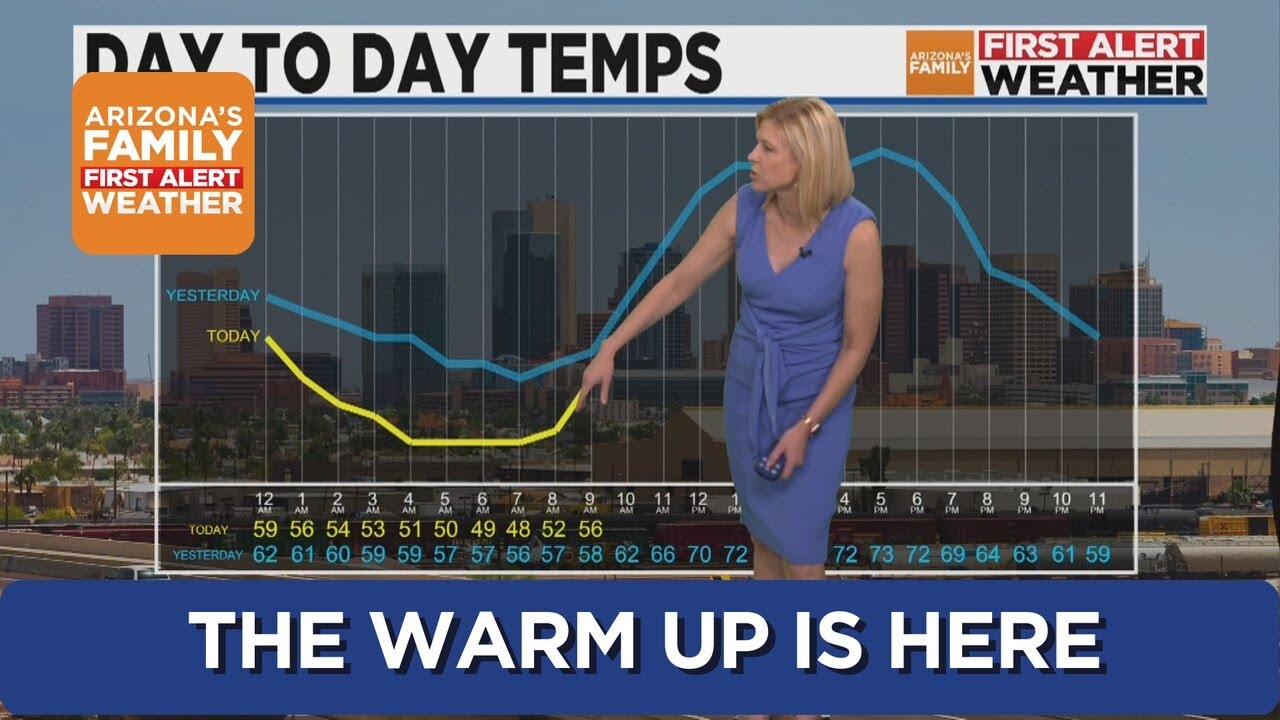 Temperatures on the rise in Phoenix area - YouTube