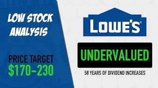 Lowe’s stock - LOW stock | Dividend income - the best dividend stock to buy? #dividend #dividends