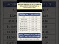 Bad Risk Management Destroys More Accounts Than Bad Entries