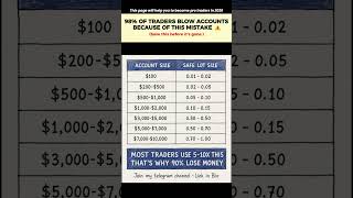 Bad Risk Management Destroys More Accounts Than Bad Entries