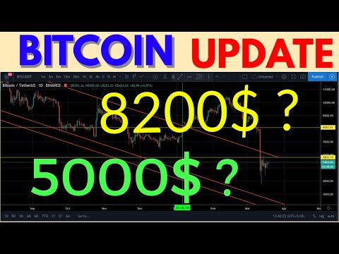 bitcoin-jayega-5000$-expalin-with-chat-analysis,-binance,-bitmex-leverage-trading