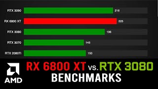 Benchmarks Rx 6800 Xt Vs Rtx 3080 Vs Rtx 3090 Vs Rtx 3070 Vs Rtx 80 Ti In 4 Games Youtube Benchmarks Rx 6800 Xt Vs Rtx 3080 Vs Rtx 3090 Vs Rtx 3070 Vs Rtx 80 Ti In 4 Games Youtube