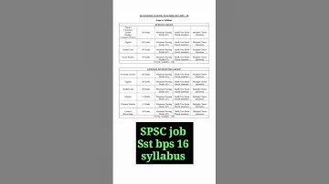 Syllabus SPSC SST Bps 16 Secondary School Teacher #spsc  #sst #bps05to15