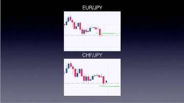 FOREX Correlation Strategy