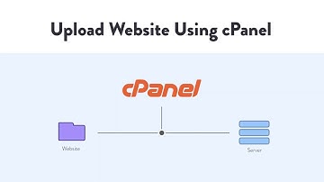 Upload Website to Server Using cPanel