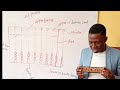 Full lesson on parts of the Abacus
