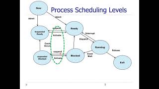 Process Scheduling: FCFS, SJF, SRTF, Priority, Round Robin lecture in Urdu by M. Afzal Bhatti