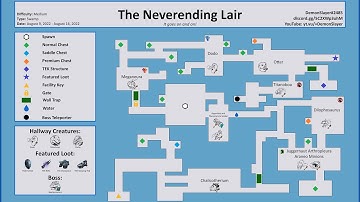 The Neverending Lair #arkmobile #dungeon