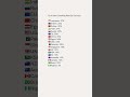 % of #adult #smoking #rate by #country #shorts #indonesia #bangladesh #turkey #india #russia #eu