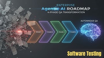 Agentic AI Roadmap for Enterprise Quality Assurance