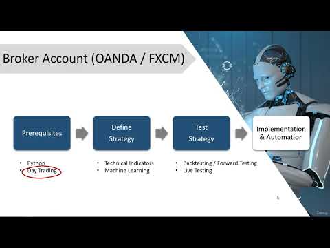 0-What is Algorithmic Trading Overview | Algorithmic Trading A-Z with Python, Machine Learning & AWS