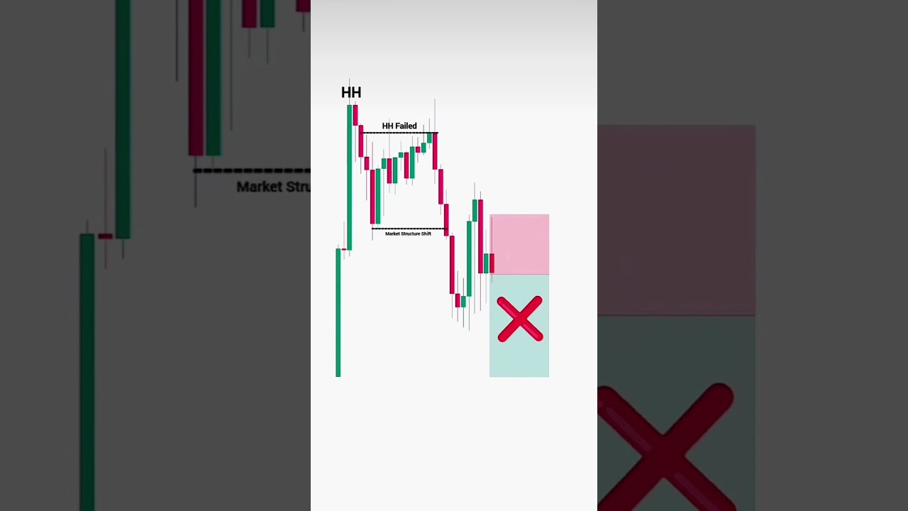 Only Pro Traders Can Answer Stocks Trading Forex Stockmarket Viral Viralvideo